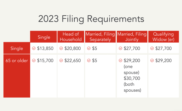 2023 filing requirements
